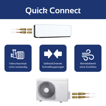 Daikin Perfera FTXM 50A / RXM 50A Wandgerät Klimaanlagen SET inkl. Quick Connect