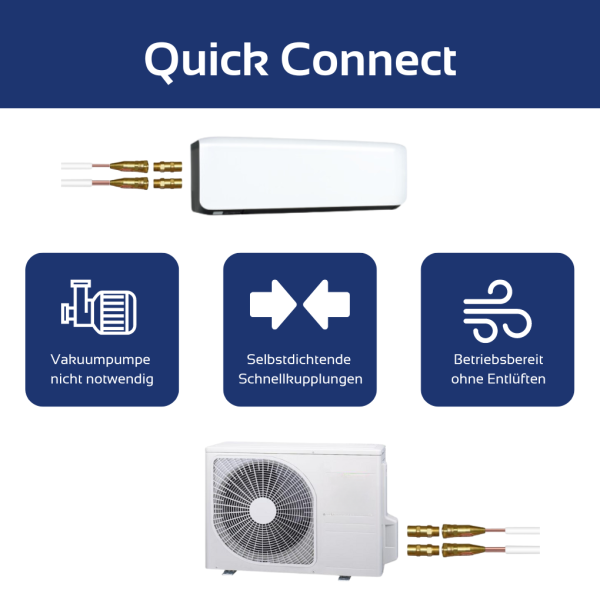 Quick Connect Montage-Set 6/10 mm für Split Klimaanlage mit 1 Innengerät